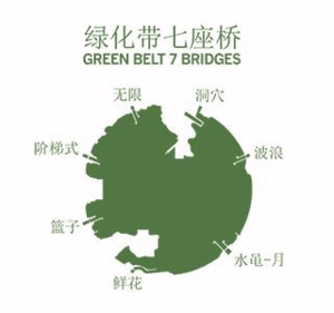 Imagen de portada del libro Green belt 7 bridges